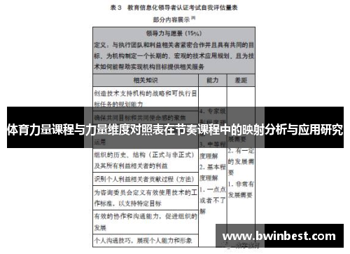体育力量课程与力量维度对照表在节奏课程中的映射分析与应用研究