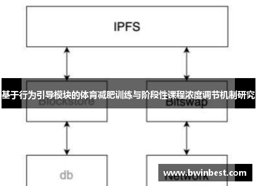 基于行为引导模块的体育减肥训练与阶段性课程浓度调节机制研究