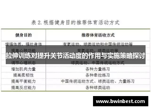 拉伸训练对提升关节活动度的作用与实施策略探讨