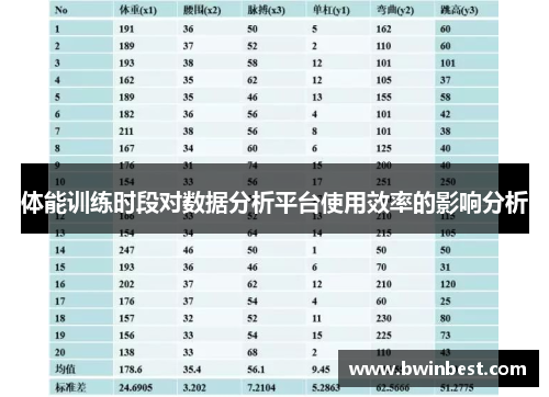 体能训练时段对数据分析平台使用效率的影响分析